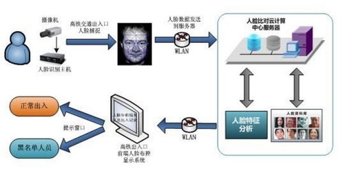 安檢智慧化趨勢(shì)下的產(chǎn)品技術(shù)發(fā)展與疫情防控關(guān)鍵作用
