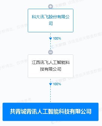 科大訊飛布局新賽道 投資設立人工智能科技公司，業務版圖延伸至5G通信與信息技術服務