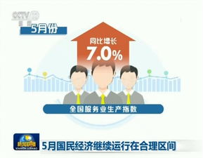 5月國民經(jīng)濟穩(wěn)健前行 信息技術(shù)服務(wù)激發(fā)新動能