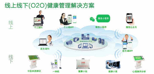 中衛(wèi)國投微信小程序健康管理解決方案——打造觸手可及的掌上健康生活