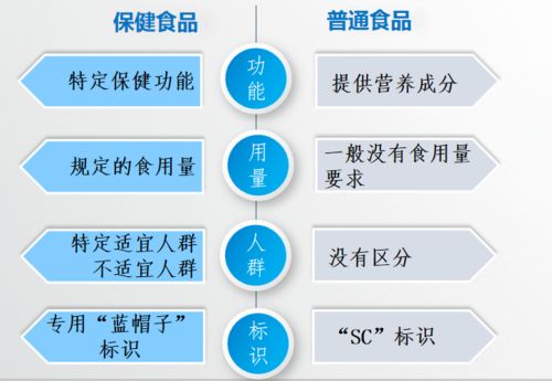安全用藥月 科學(xué)認(rèn)知保健食品，“藍(lán)帽子”要看準(zhǔn)了